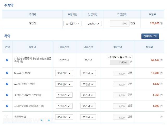 교보생명 치매보험 보험료 계산 화면/자료=홈페이지 캡처