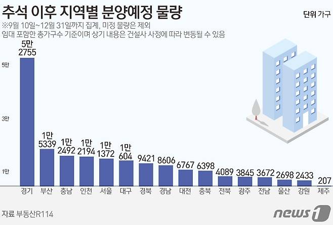 ⓒ News1 김초희 디자이너