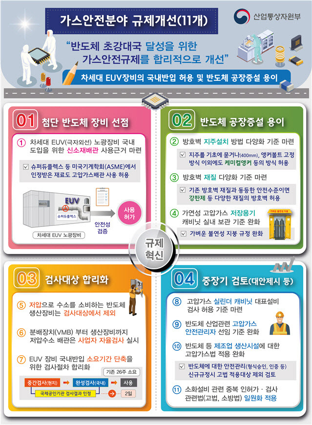 (표=산업통상자원부)