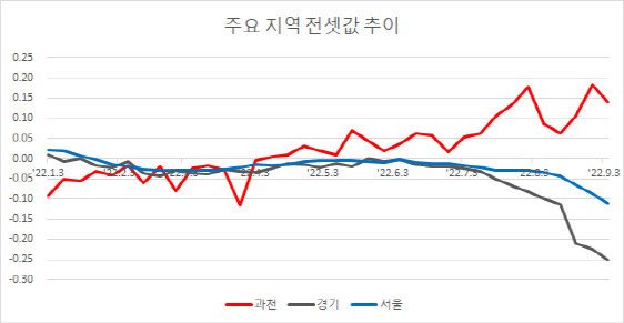 자료:한국부동산원