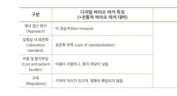 [자료=한국바이오협회]
