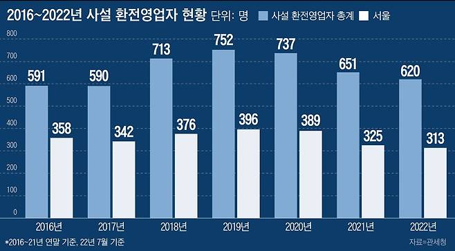 그래픽=이은현