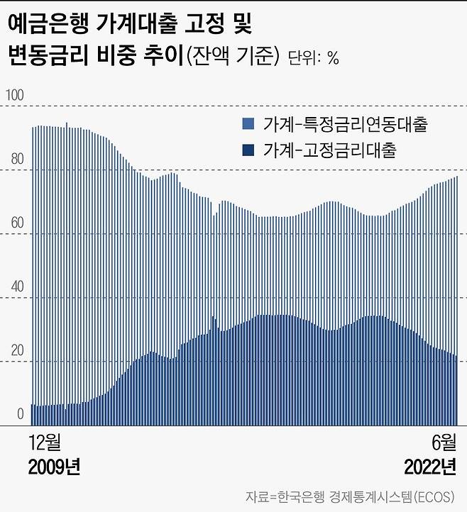 그래픽=이은현