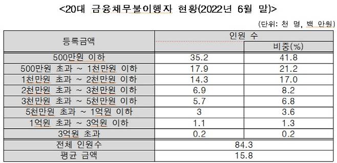 [자료 제공 = 더불어민주당 진선미 의원실]