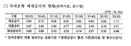 [김성주 의원실 제공]