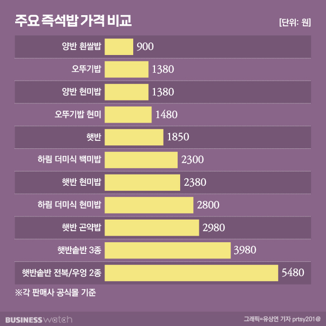 / 그래픽=유상연 기자 prtsy201@