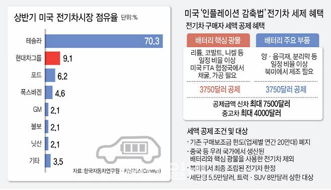 (그래픽=이데일리 김일환 기자)