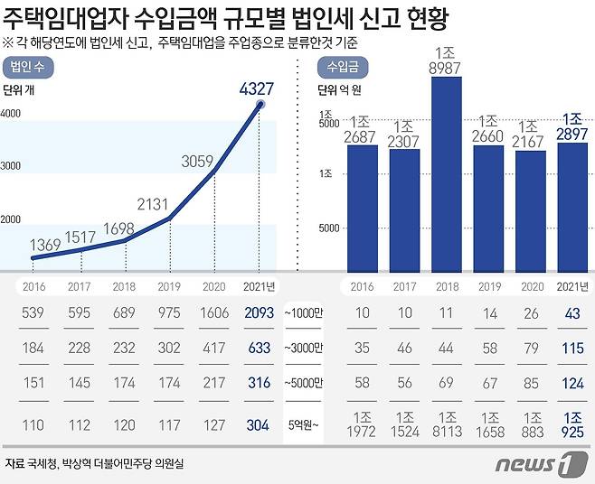 ⓒ News1 김초희 디자이너