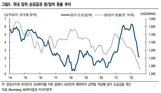 (NH투자증권 제공)