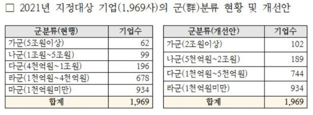 금융위원회 자료 발췌