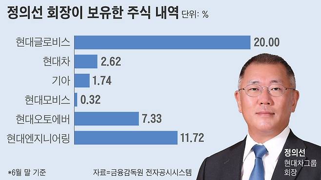 그래픽=손민균