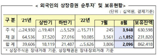 금융감독원 제공