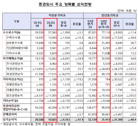 자료=금융감독원 제공