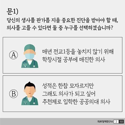 2020년 9월1일 대한의사협회(의협) 산하 의료정책연구소가 정부의 공공의대 정책을 비판한다며 페이스북에 올린 카드뉴스.