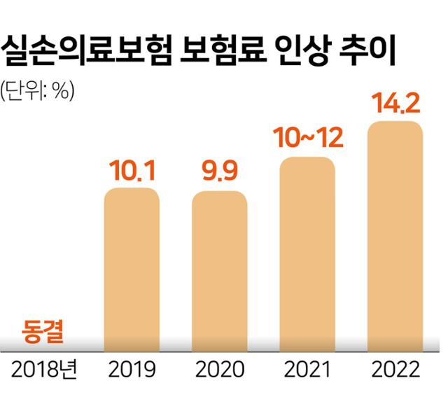 그래픽=김문중 기자