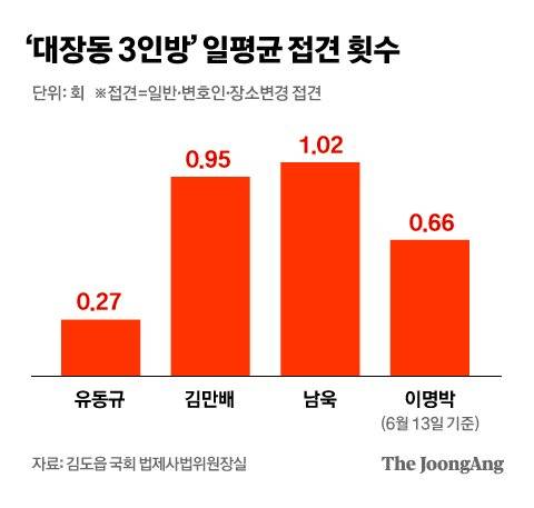 그래픽=차준홍 기자 cha.junhong@joongang.co.kr