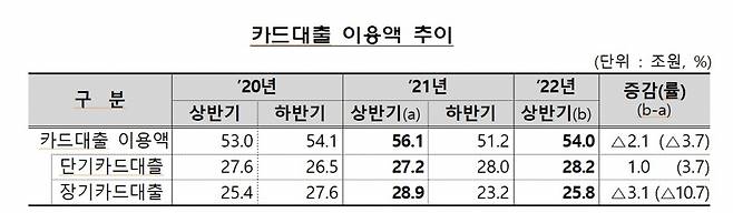 자료=금융감독원