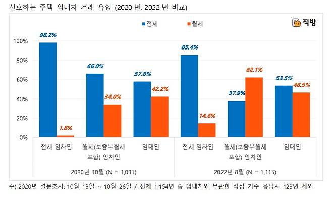 /사진제공=직방