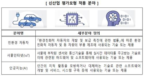 [중소벤처기업진흥공단 제공. 재판매 및 DB금지]