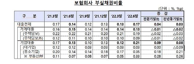 표=금융감독원.