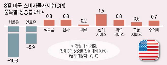 (그래픽=이미나 기자)