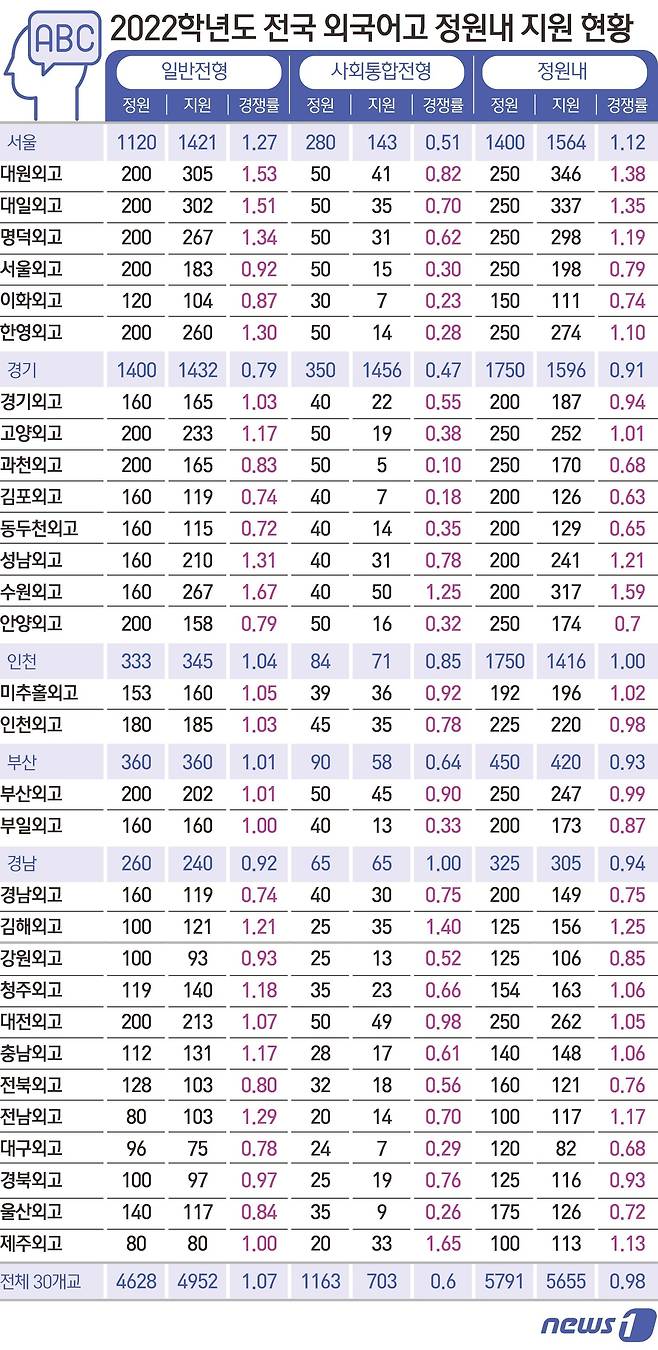 ⓒ News1 김초희 디자이너
