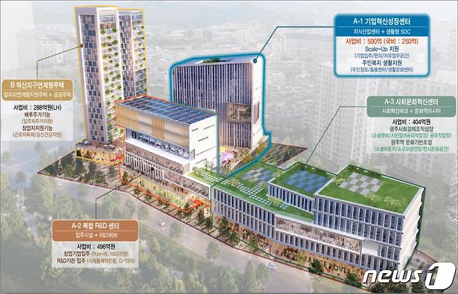 광주역 혁신지구 국가시범지구 개요도.(광주시 제공)/뉴스1 ⓒ News1