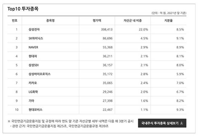 출처=국민연금기금운용본부