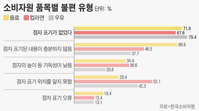 그래픽=손민균