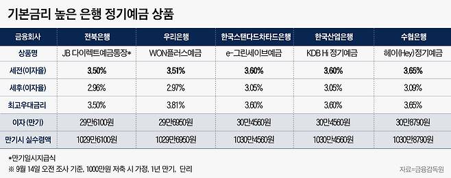 그래픽=이은현