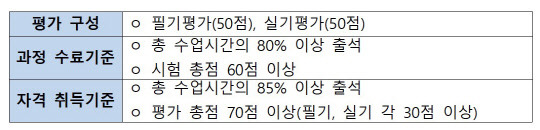 금융데이터관리사 자격평가 기준. 신용정보원 제공