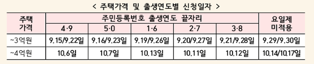 금융위원회 제공