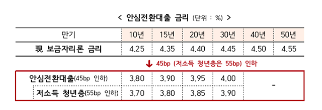 금융위원회 제공