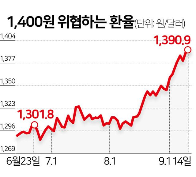 그래픽=김문중 기자