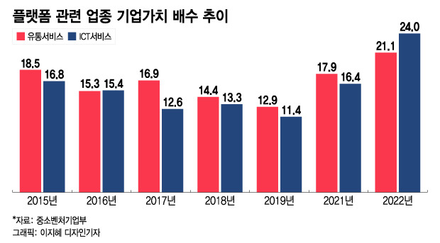 /그래픽=이지혜 디자인기자