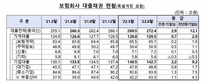 자료=금융감독원