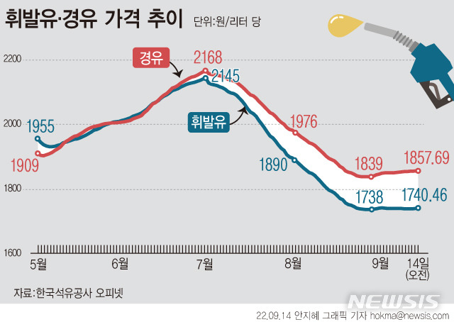 [서울=뉴시스]