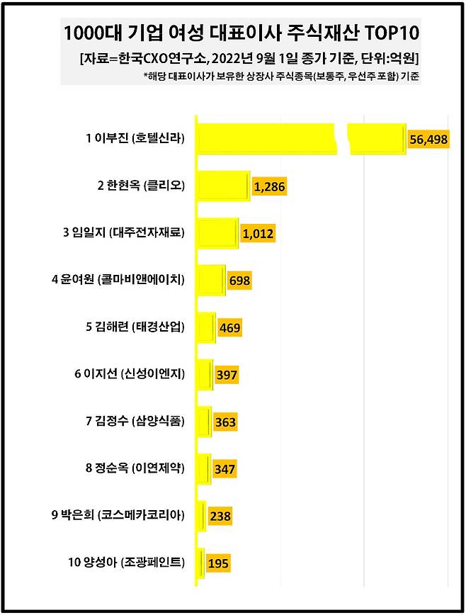 한국CXO연구소 제공