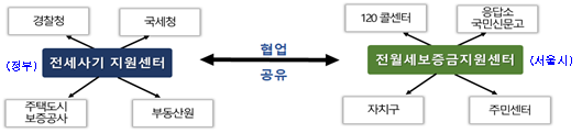 자료제공=서울시