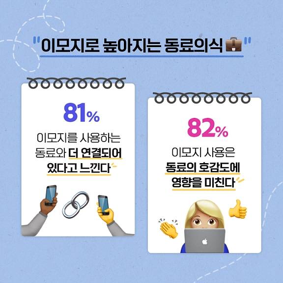 이모지로 높아지는 동료의식 [어도비 제공. 재판매 및 DB 금지]
