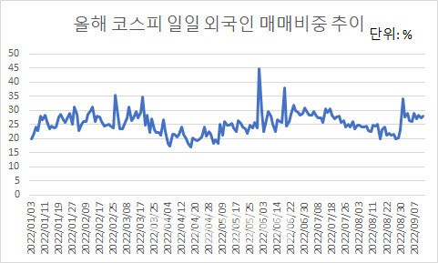 자료=한국거래소