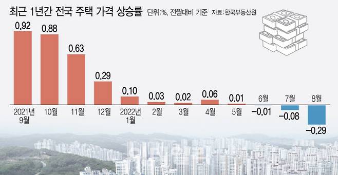 [그래픽=이데일리 김일환 기자]