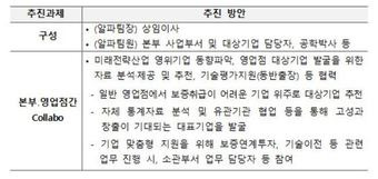 기술혁신기업 신속 지원체계 구축(알파팀 운영) (기보 제공)