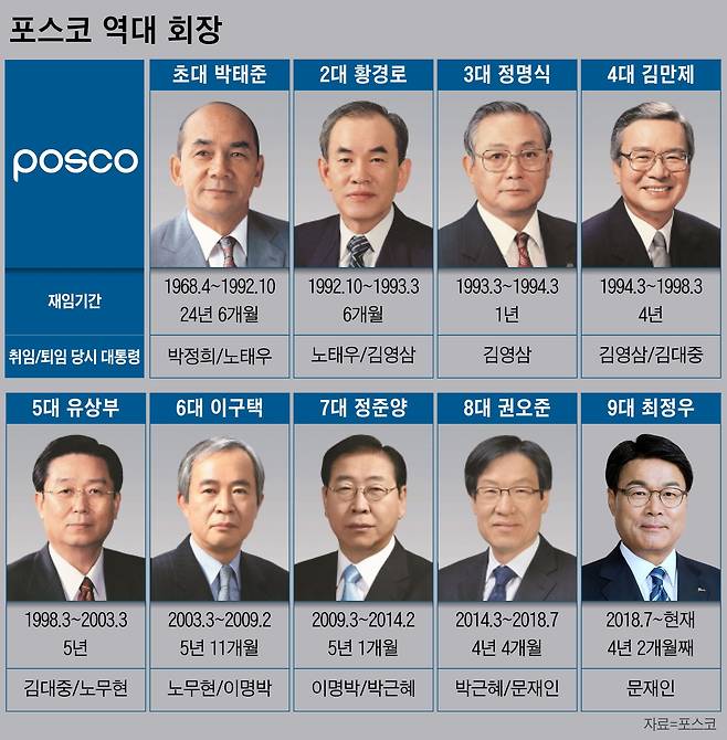 그래픽=이은현