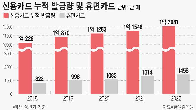 그래피=손민균