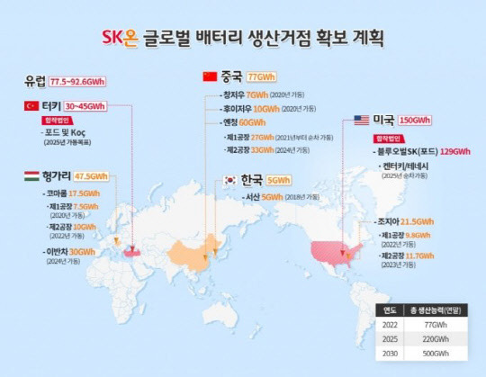 SK온 생산거점 확보 계획. <SK온>