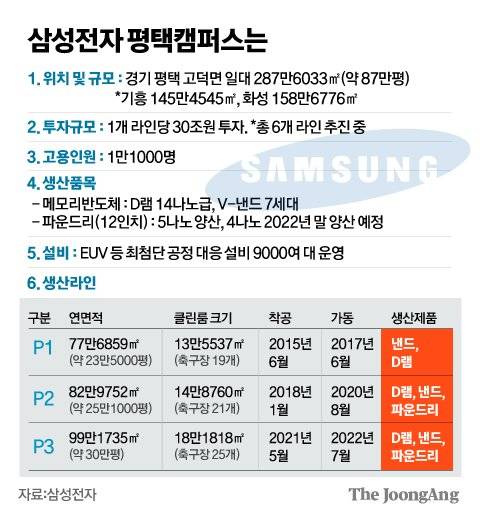 그래픽=김주원 기자 zoom@joongang.co.kr