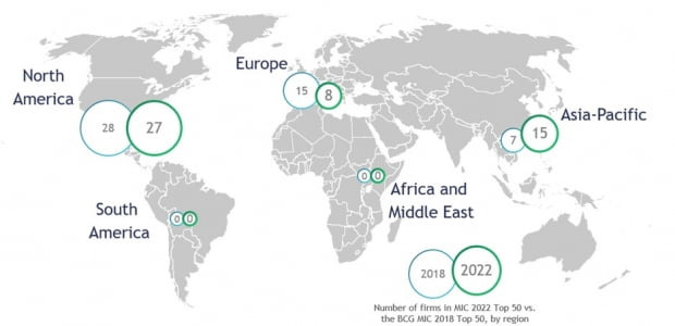 지역별 50대 혁신기업 분포. 사진=BCG 제공