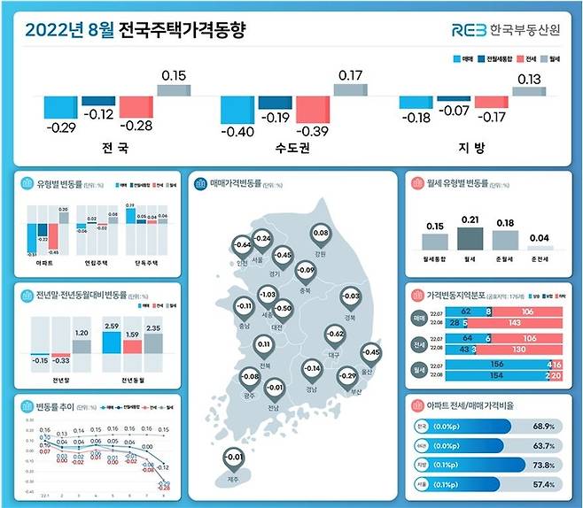 한국부동산원