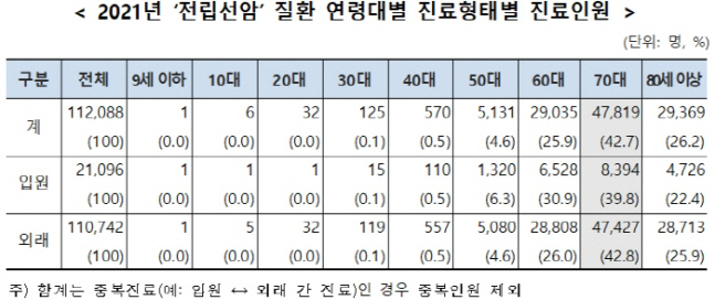 [사진 출처 = 국민건강보험공단]